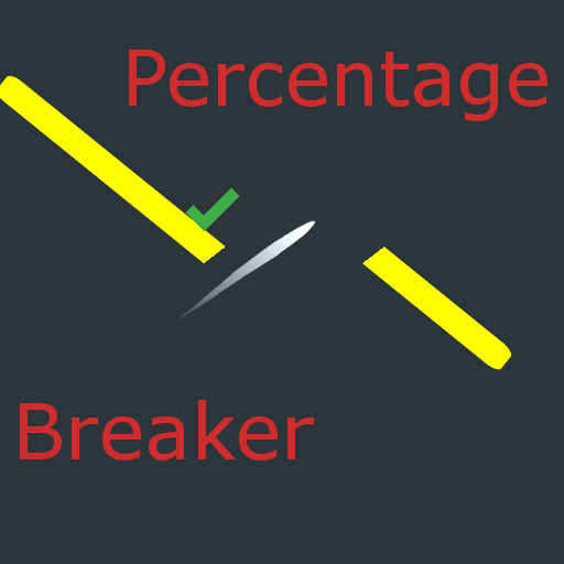 Percentage Breaker Image